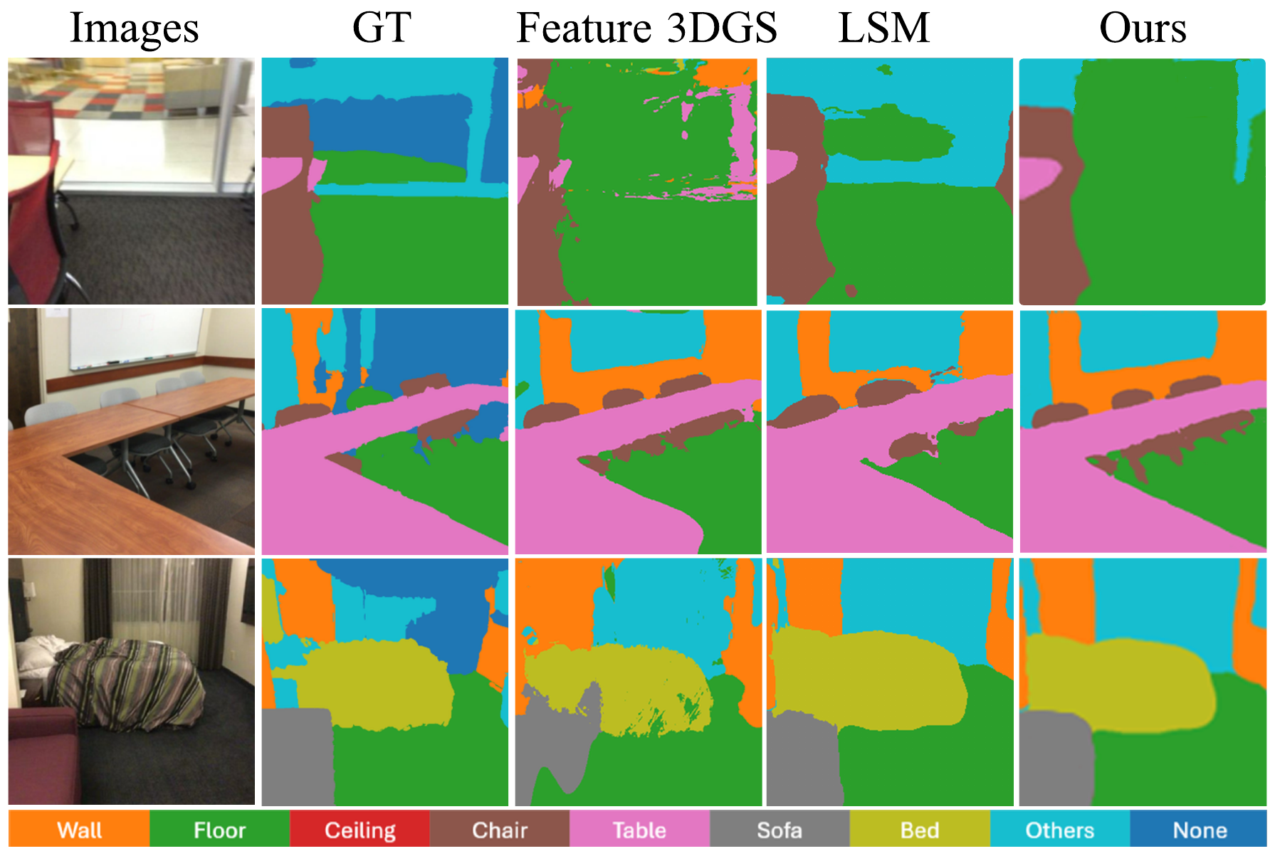 Qualitative comparison of novel-view segmentation on ScanNet